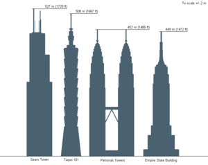 Petronas Kuleleri