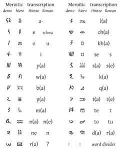Meroitik alfabesi