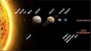 Güneş Sistemi'ndeki cisimlerin listesi