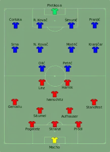2008 Avrupa Futbol Şampiyonası B Grubu