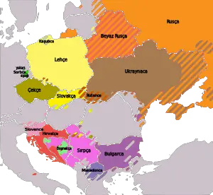 Güney Slav Dilleri