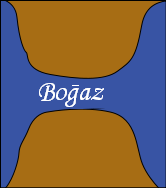 Boğaz (coğrafya)